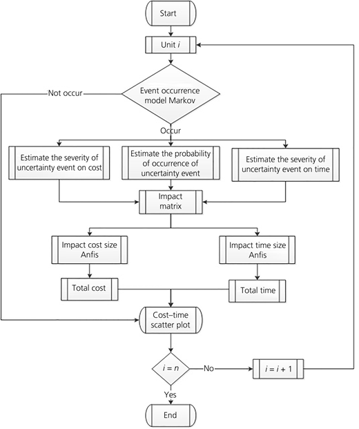 Figure 6 Refer to the image caption for details.