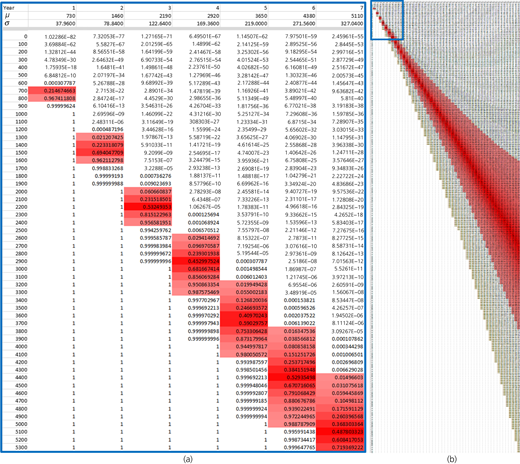 Figure 2 Refer to the image caption for details.