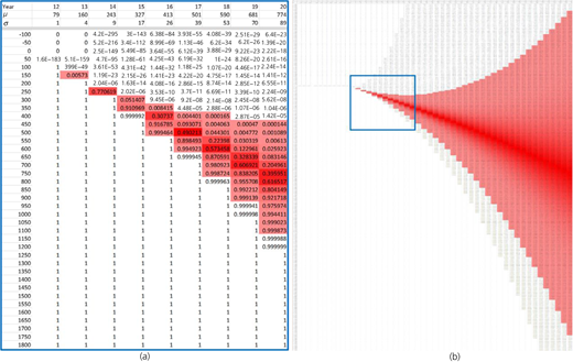 Figure 3 Refer to the image caption for details.