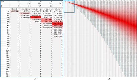Figure 4 Refer to the image caption for details.
