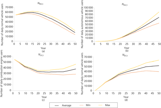 Figure 7 Refer to the image caption for details.