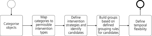 Figure 1 Refer to the image caption for details.