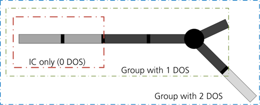 Figure 2 Refer to the image caption for details.