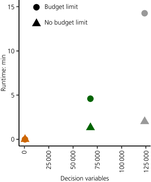 Figure 7 Refer to the image caption for details.