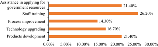 Figure 1 Refer to the image caption for details.