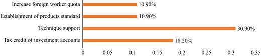 Figure 2 Refer to the image caption for details.
