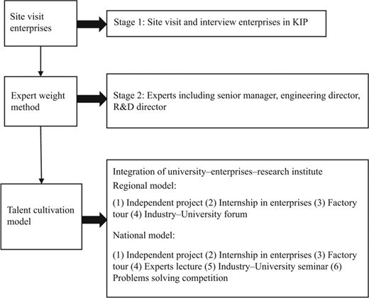 Figure 3 Refer to the image caption for details.