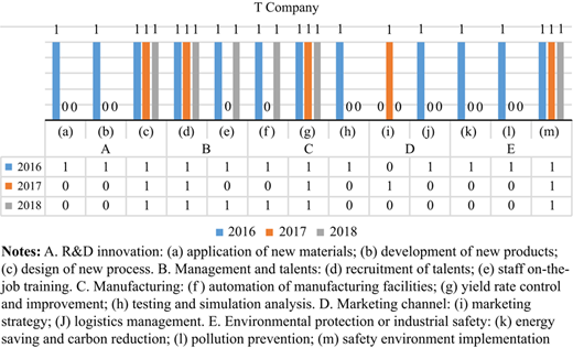 Figure 4 Refer to the image caption for details.