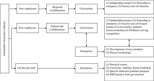 Figure 5 Refer to the image caption for details.