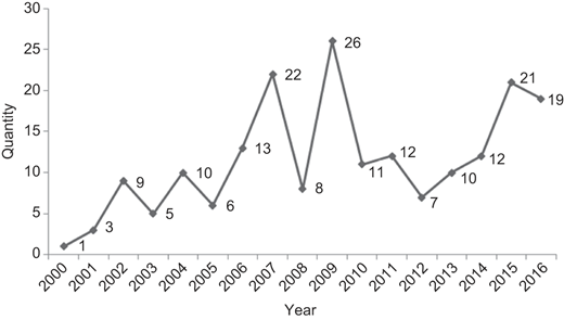 Figure 1 Refer to the image caption for details.