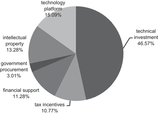 Figure 2 Refer to the image caption for details.