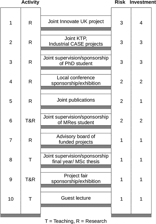 Figure 1 Refer to the image caption for details.