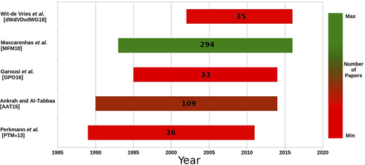 Figure 2 Refer to the image caption for details.