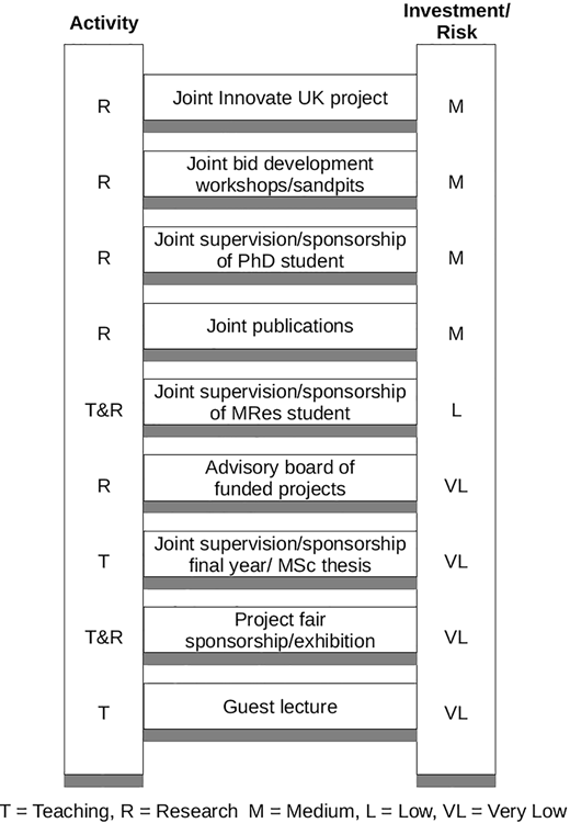 Figure 3 Refer to the image caption for details.