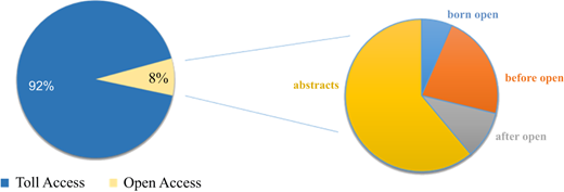 Figure 1 Refer to the image caption for details.