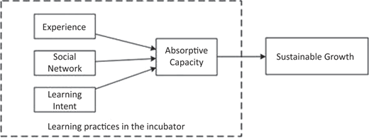 Figure 1 Refer to the image caption for details.