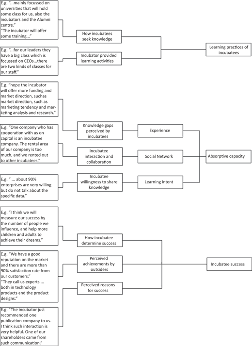 Figure 2 Refer to the image caption for details.