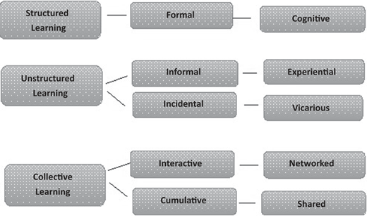 Figure 3 Refer to the image caption for details.