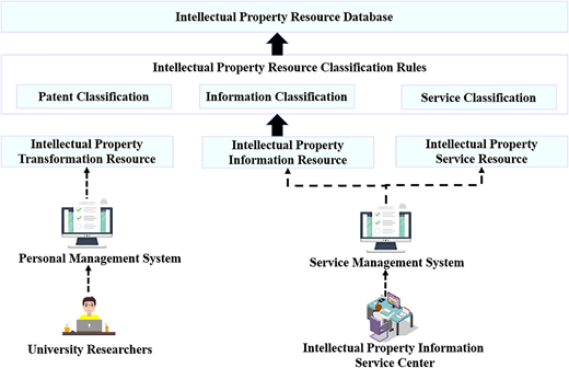 Figure 2 Refer to the image caption for details.