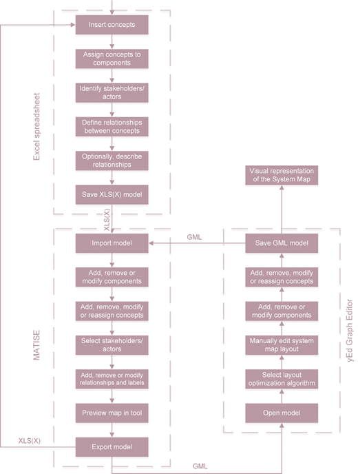 Figure 2 Refer to the image caption for details.