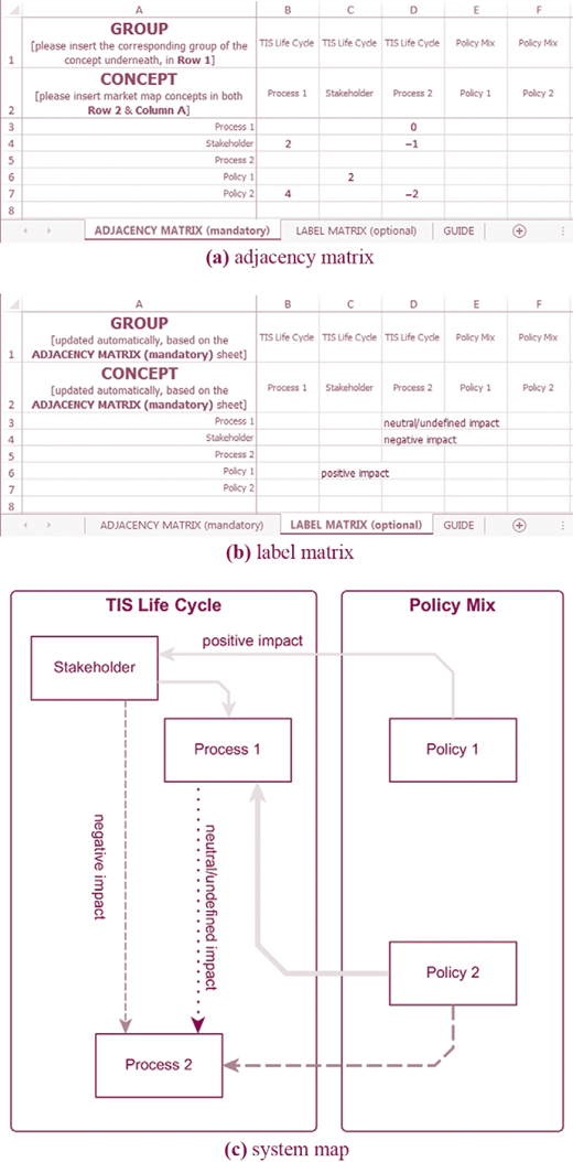 Figure 3 Refer to the image caption for details.