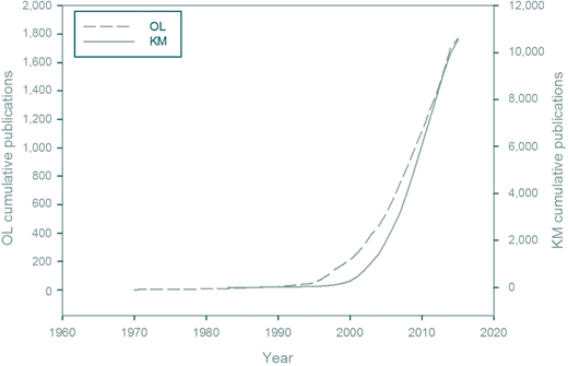 Figure 1 Refer to the image caption for details.