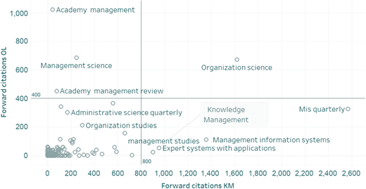 Figure 20 Refer to the image caption for details.