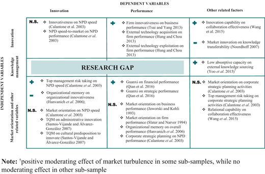 Figure 1 Refer to the image caption for details.