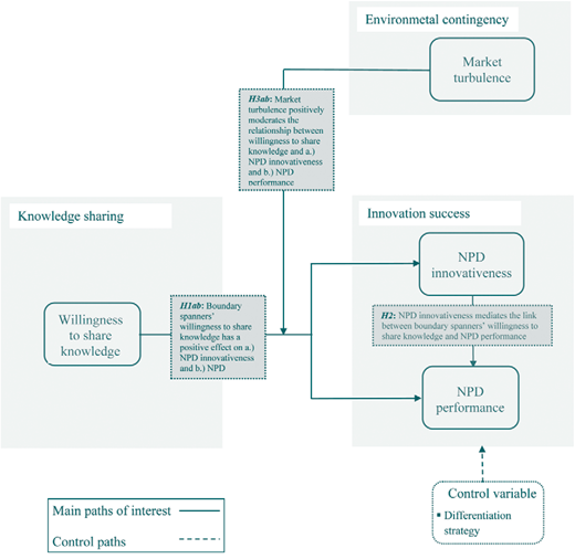 Figure 2 Refer to the image caption for details.