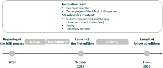 Figure 1 Refer to the image caption for details.