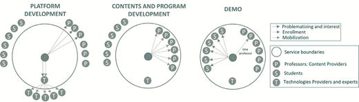 Figure 3 Refer to the image caption for details.