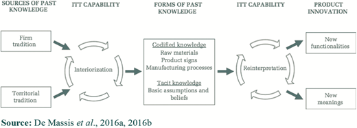 Figure 1 Refer to the image caption for details.
