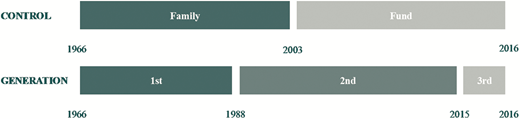 Figure 3 Refer to the image caption for details.