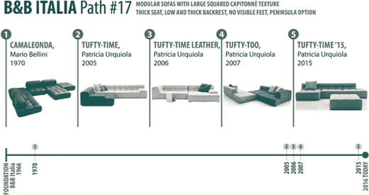 Figure 4 Refer to the image caption for details.