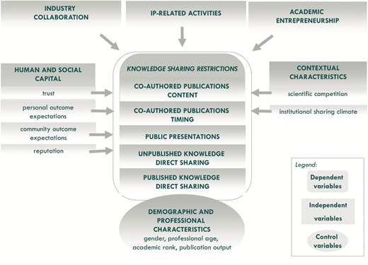 Figure 1 Refer to the image caption for details.