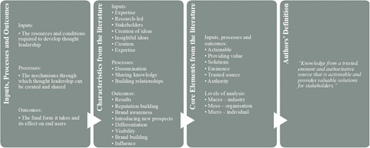 Figure 1 Refer to the image caption for details.