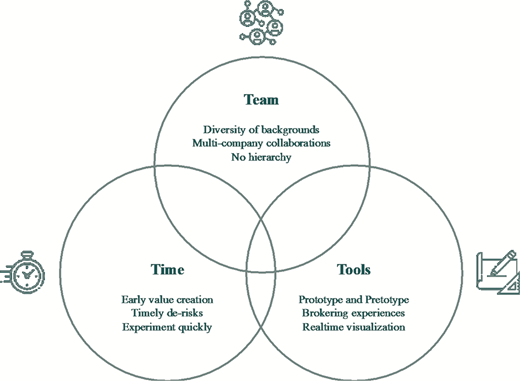 Figure 2 Refer to the image caption for details.