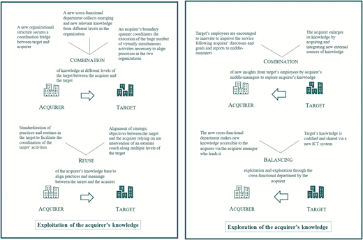 Figure 2 Refer to the image caption for details.