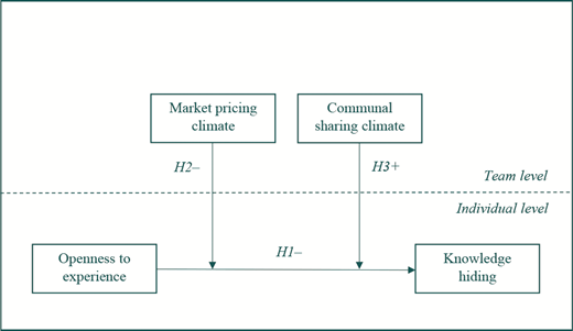 Figure 1 Refer to the image caption for details.