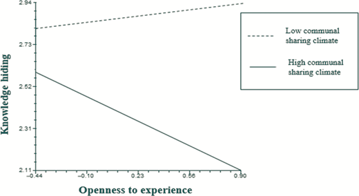 Figure 2 Refer to the image caption for details.