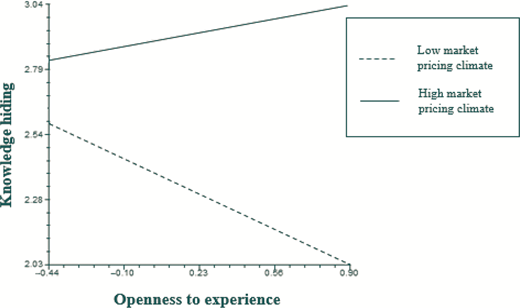Figure 3 Refer to the image caption for details.