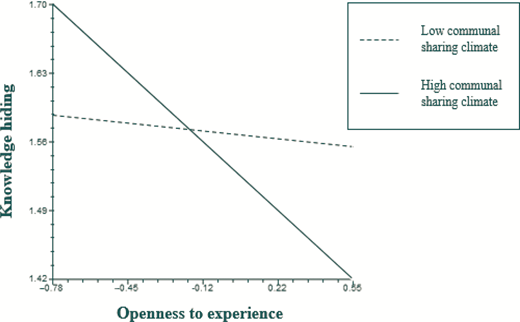 Figure 4 Refer to the image caption for details.