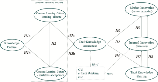 Figure 1 Refer to the image caption for details.