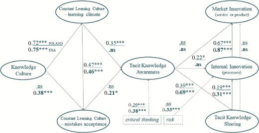 Figure 2 Refer to the image caption for details.