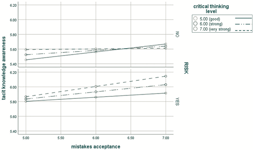 Figure 3 Refer to the image caption for details.