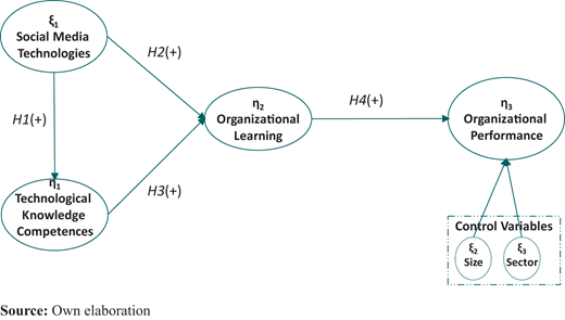 Figure 1 Refer to the image caption for details.