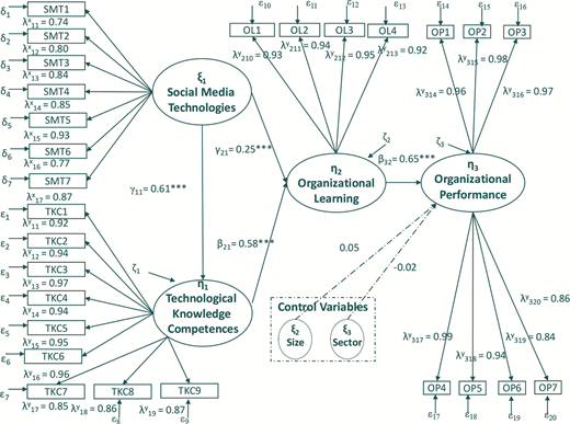 Figure 2 Refer to the image caption for details.