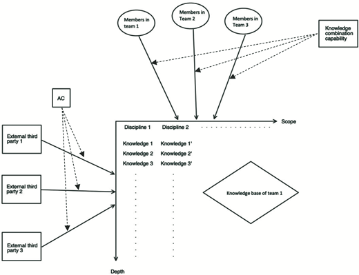 Figure 1 Refer to the image caption for details.