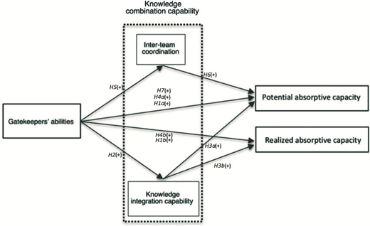 Figure 2 Refer to the image caption for details.
