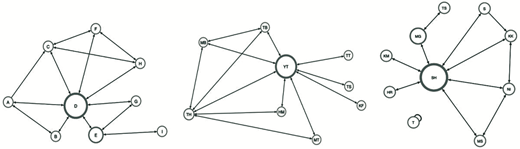 Figure 3 Refer to the image caption for details.